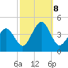 Riggins Ditch tide chart for Tuesday, October 8, 2024