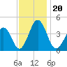 Riggins Ditch tide chart for Wednesday, November 20, 2024