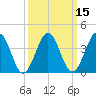 Riggins Ditch tide chart for Saturday, March 15, 2025