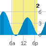 Riggins Ditch tide chart for Wednesday, April 2, 2025