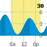 Riggins Ditch tide chart for Monday, June 30, 2025