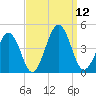 Riggins Ditch tide chart for Friday, September 12, 2025