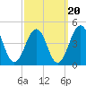 Riggins Ditch tide chart for Saturday, September 20, 2025