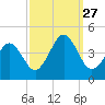 Riggins Ditch tide chart for Saturday, September 27, 2025