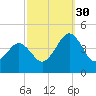 Riggins Ditch tide chart for Tuesday, September 30, 2025