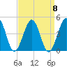 Riggins Ditch tide chart for Monday, September 8, 2025