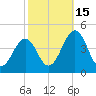 Riggins Ditch tide chart for Wednesday, October 15, 2025