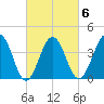 Riggins Ditch tide chart for Friday, March 6, 2026