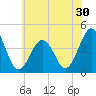Riggins Ditch tide chart for Saturday, May 30, 2026