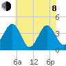 Riggins Ditch tide chart for Monday, June 8, 2026