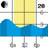 Mussel Shoals tide chart for Wednesday, January 20, 2021