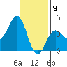 Mussel Shoals tide chart for Saturday, January 9, 2021