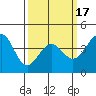 Mussel Shoals tide chart for Wednesday, March 17, 2021