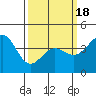 Mussel Shoals tide chart for Thursday, March 18, 2021