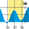 Mussel Shoals tide chart for Tuesday, March 30, 2021