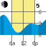 Mussel Shoals tide chart for Friday, March 5, 2021