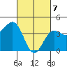 Mussel Shoals tide chart for Sunday, March 7, 2021