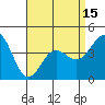 Mussel Shoals tide chart for Thursday, April 15, 2021