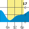 Mussel Shoals tide chart for Saturday, April 17, 2021
