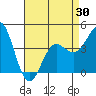 Mussel Shoals tide chart for Friday, April 30, 2021