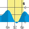 Mussel Shoals tide chart for Tuesday, April 6, 2021
