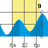 Mussel Shoals tide chart for Sunday, May 9, 2021