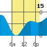 Mussel Shoals tide chart for Tuesday, June 15, 2021