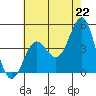 Mussel Shoals tide chart for Tuesday, June 22, 2021