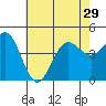 Mussel Shoals tide chart for Tuesday, June 29, 2021