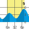 Mussel Shoals tide chart for Saturday, June 5, 2021