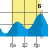 Mussel Shoals tide chart for Sunday, June 6, 2021
