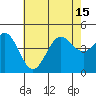 Mussel Shoals tide chart for Thursday, July 15, 2021