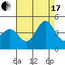 Mussel Shoals tide chart for Saturday, July 17, 2021