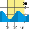 Mussel Shoals tide chart for Thursday, July 29, 2021