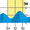 Mussel Shoals tide chart for Friday, July 30, 2021