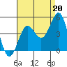 Mussel Shoals tide chart for Friday, August 20, 2021