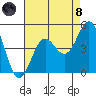 Mussel Shoals tide chart for Sunday, August 8, 2021