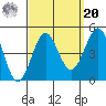 Mussel Shoals tide chart for Monday, September 20, 2021