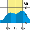 Mussel Shoals tide chart for Thursday, September 30, 2021