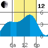 Mussel Shoals tide chart for Tuesday, October 12, 2021