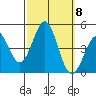 Mussel Shoals tide chart for Friday, October 8, 2021