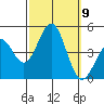 Mussel Shoals tide chart for Saturday, October 9, 2021