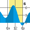 Mussel Shoals tide chart for Saturday, November 6, 2021