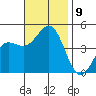 Mussel Shoals tide chart for Tuesday, November 9, 2021