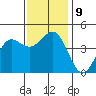 Mussel Shoals tide chart for Thursday, December 9, 2021