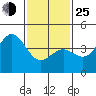 Mussel Shoals tide chart for Tuesday, January 25, 2022