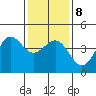 Mussel Shoals tide chart for Saturday, January 8, 2022