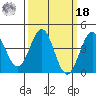 Mussel Shoals tide chart for Friday, March 18, 2022