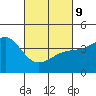 Mussel Shoals tide chart for Wednesday, March 9, 2022