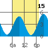 Mussel Shoals tide chart for Friday, April 15, 2022